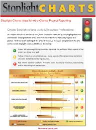 Create Stoplight Charts Using Milestones Professional Pdf