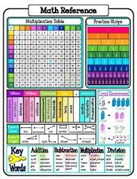 Math Reference Sheets All Elementary Grade Levels Guided