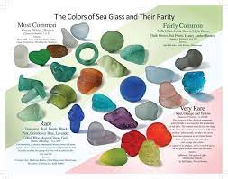Sea Glass Color Rarity Chart Sea