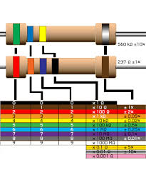 Resistor Color Code Calculator Rf And Electronics