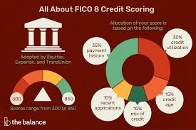 Higher credit scores typically mean you are more likely to be accepted for credit than lower scores. Fico 8 Credit Score What Is It