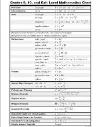 Math Cheat Sheet For Algebra 1 Algebra 2 Finals Cheat