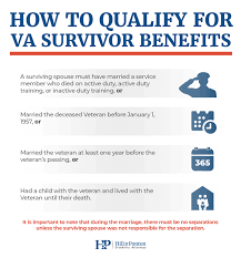 va benefits for veterans surviving