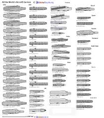 Fighter Planes Size Comparison Military Aircraft Chart