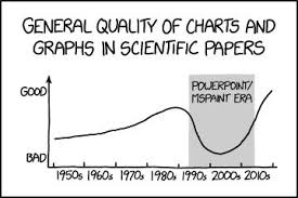 Scientific Paper Graph Quality Makes Me Giggle Data