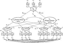 12 Structural Equation Modeling In