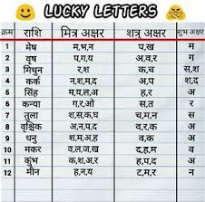 Pin By Know Your Horoscope On Numerology Vedic Astrology