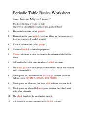 periodic table basics worksheet pdf pdf