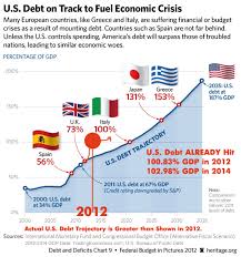 Propaganda Exposed U S National Debt Up 79 Percent Under