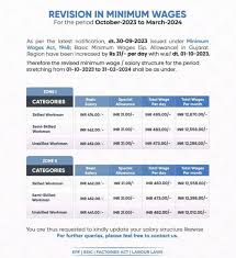 gujarat state revision minimum wages