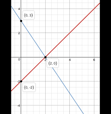 Part 8 Simultaneous Equations