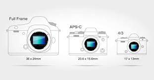 aps c vs full frame vs micro 4 3 is