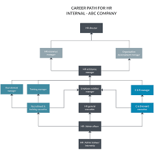 Career Planning Templates For Hrm Teams Creately