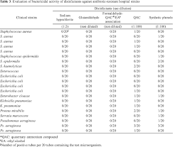 Disinfectant And Antibiotic Activities A Comparative