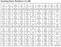 4 Best Images Of Number Words 1 100 Chart Spanish Number