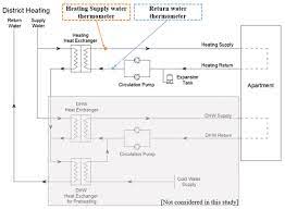 improving a heating supply water