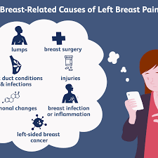 Pulled muscles are common injuries that can usually be effectively treated at home. What S Causing My Left Breast Pain