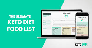 Huge Ketogenic Diet Food List Color Coded Pdf Download