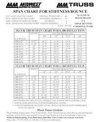 floor truss ing guide at menards