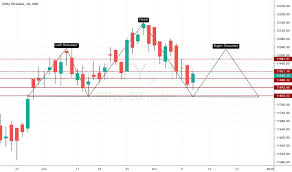 Nifty Index Charts And Quotes Tradingview