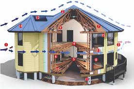 hurricane resistant homes wind