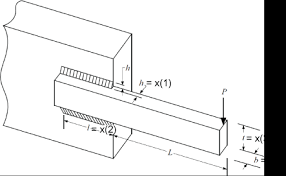 design optimization of a welded beam