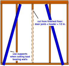 how to frame for a new door opening