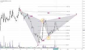 Megh Stock Price And Chart Nse Megh Tradingview India