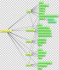 Wiring Diagram Flowchart Tree Diagram Png Clipart Angle