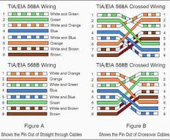 Cat 6 Wiring Chart Wiring Diagrams
