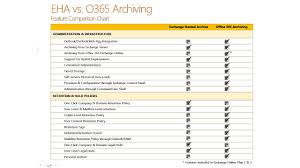 Getting Ready To Migrate To Office 365 Advanced Archiving Chapter 1