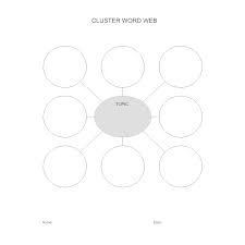 Cluster Word Web Chart