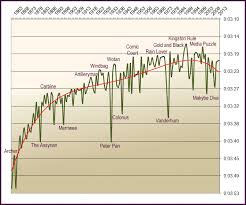 Historical Time Charts Thoroughbred Horse Racing And