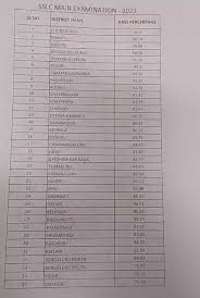 karnataka sslc result 2023