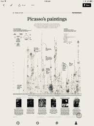 Picassos Paintings Architecture Mapping Map Diagram