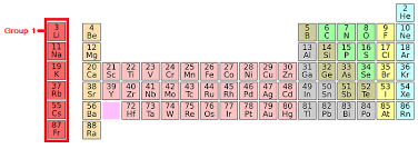 the alkali metals group 1 of the