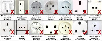 Image result for converter plugs