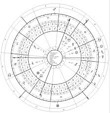 Traditional Astrology Of Death Scott Walker Seven Stars
