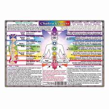 Art Poster Chakra Centers Chart Very Detailed Age Health Top Notch 24x36 27x40 Wall Canvas Print Modern Decoration Painting