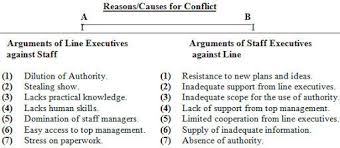 Line And Staff Conflict Source Akrani 2010 Organisation