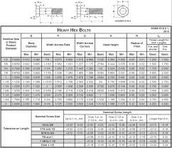 Sts Industrial B7 Heavy Hex Technical Data