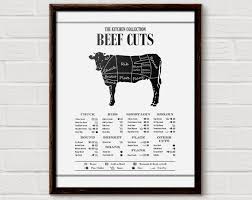 67 Faithful Australian Beef Cuts Diagram
