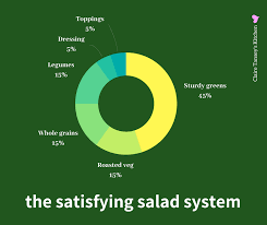 Recipe Greens Grains Salad