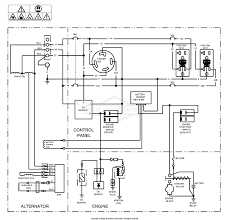 Craftsman 46 20 hp cc briggs & stratton riding mower with smart lawn technology. Briggs And Stratton Power Products Cmxggas030733 00 7 000 Watt Craftsman 49 State Parts Diagram For Wiring Schematic