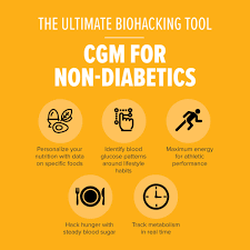 That's a whole lotta sugar! Biohacking Blood Sugar Cgm For The Non Diabetic Metabolic Meals