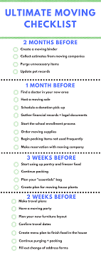 Start 2 Months Beforehand The Ultimate Moving Checklist