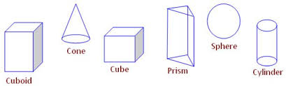 Geometrical Shapes Geometrical Shapes For Kids Basic