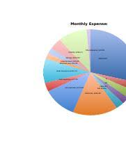 Ksu Monthly Budget Pie Chart Monthly Expenses Charity
