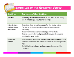 Best     Research paper outline ideas on Pinterest