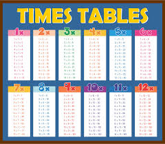multiplication tables 0 12 10 free